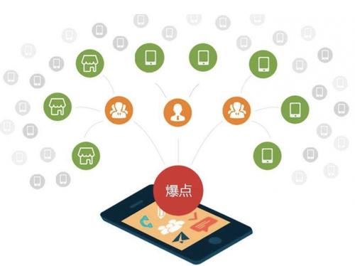 公安为什么越来越多的企业通过软文营销来引流